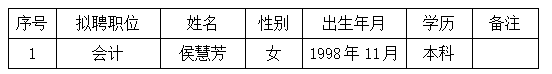 上饒汽運集團(tuán)有限公司聘任公告20250609