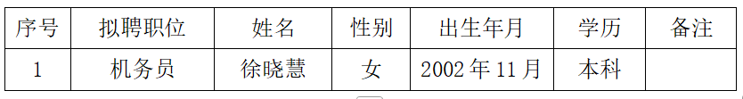 上饒汽運(yùn)集團(tuán)有限公司聘任公告20250912