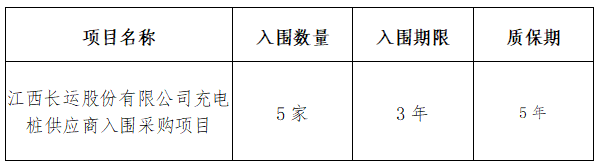 江西合勝合招標(biāo)咨詢有限公司關(guān)于江西長運(yùn)股份有限公司充電樁供應(yīng)商入圍采購項(xiàng)目（項(xiàng)目編號：CYZB2025039）公開招標(biāo)中標(biāo)公告