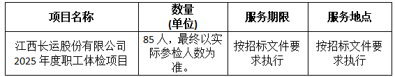 江西合勝合招標(biāo)咨詢有限公司關(guān)于江西長(zhǎng)運(yùn)股份有限公司2025年度職工體檢項(xiàng)目（項(xiàng)目編號(hào)：CYZB2025025-2）第二次公開(kāi)招標(biāo)中標(biāo)公告